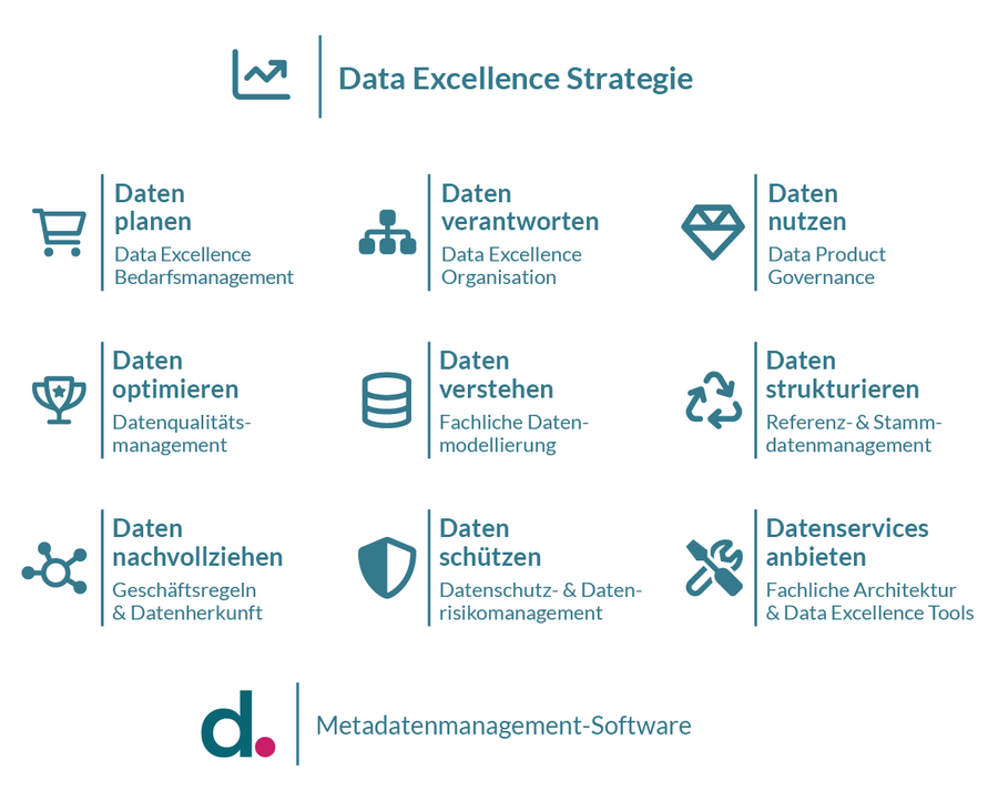 Framework_Data Excellence_DE_dataspot_no bg